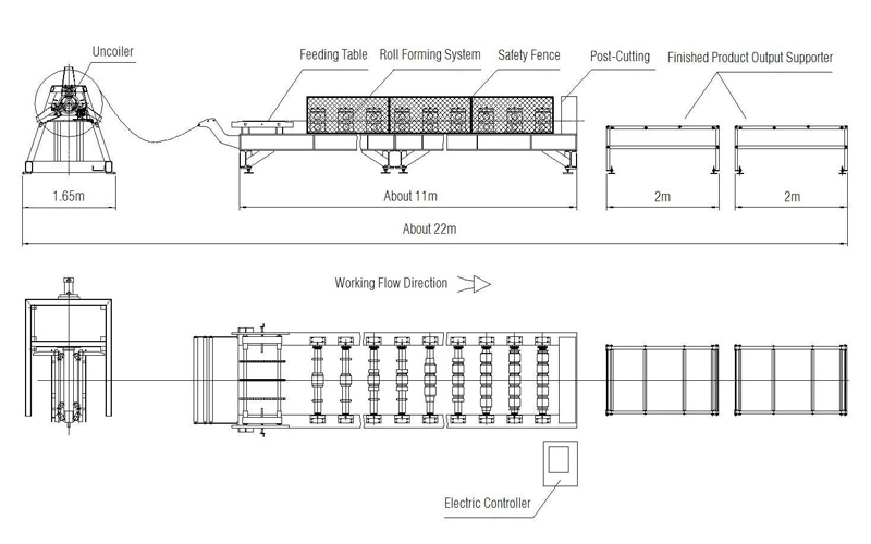 Iron Track Double Profile Full Automatic Rolling Shutters Strip Machine Roller Shutter Door Guide Making Roll Forming Machine